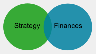 Align Strategy and Finances