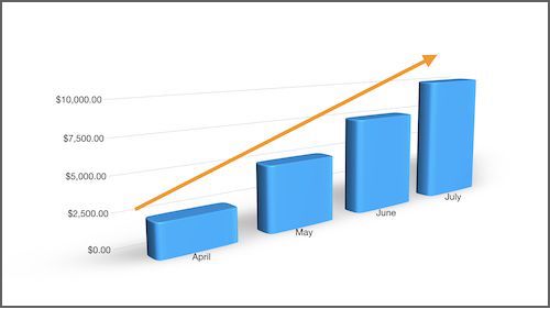 Forecasting your financial future