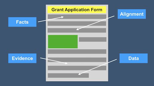 Why you need to support your statements in your grant application