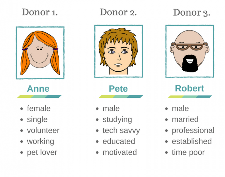 Donor Personas