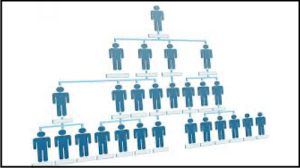 People Structure Tree